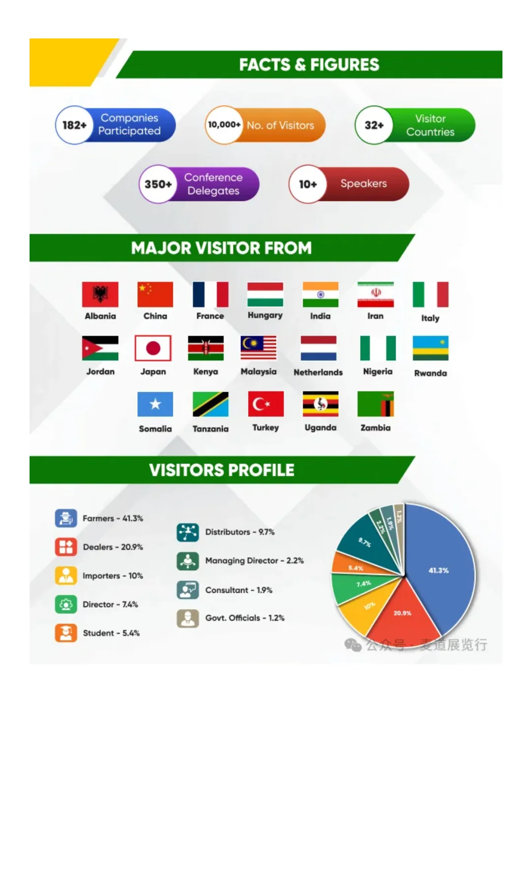 2026年南非国际农业展