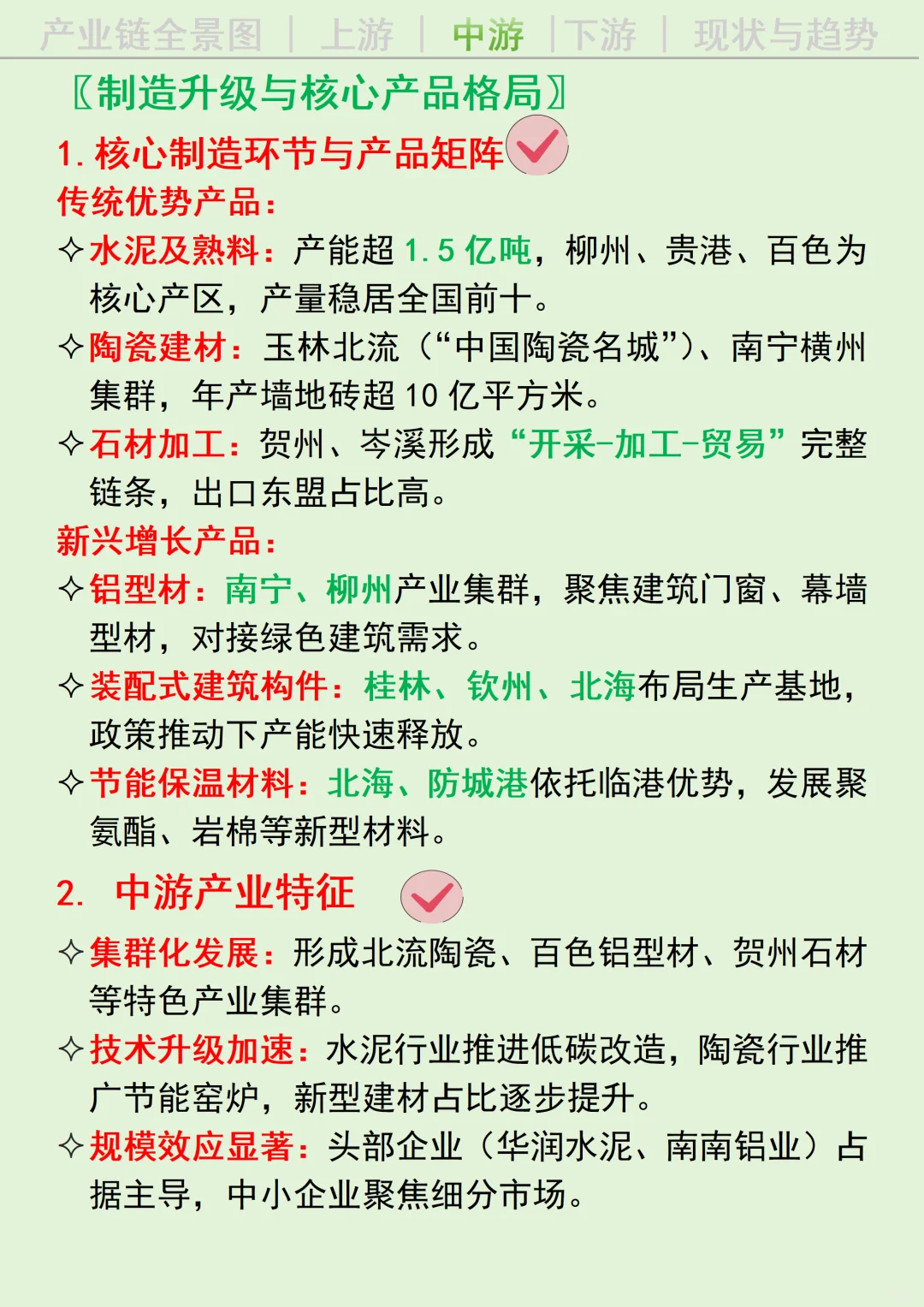 每天吃透一条广西产业链丨建材?