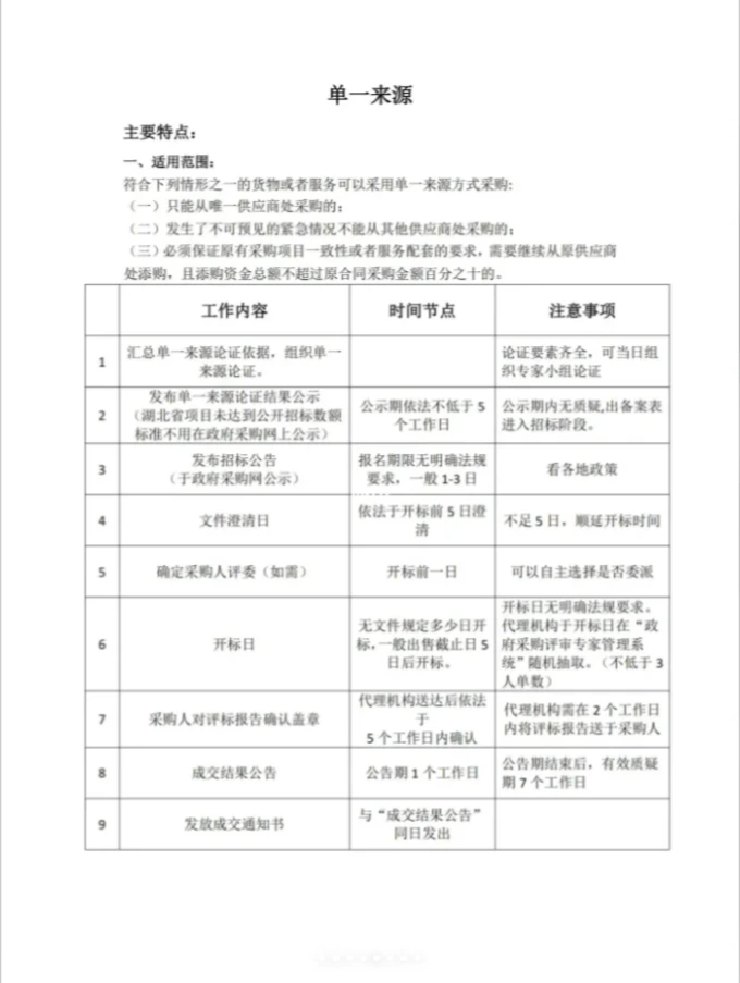 ?️政采七种方式，你真的了解吗？?