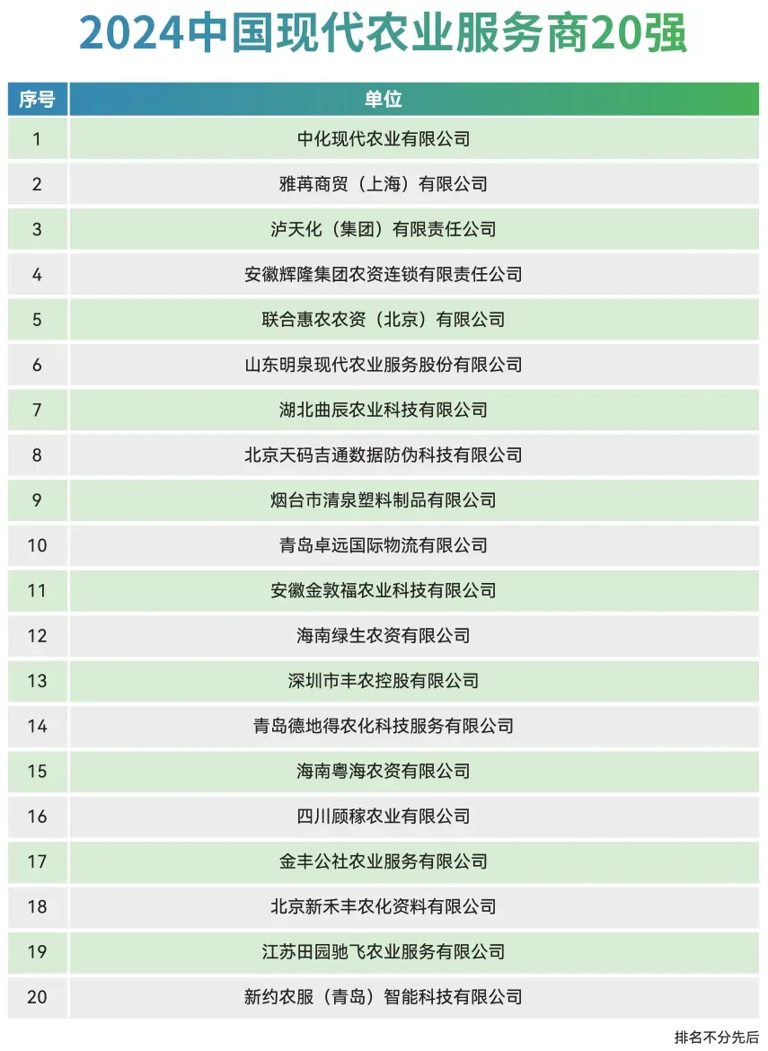 中国化肥企业100强榜单（2024）