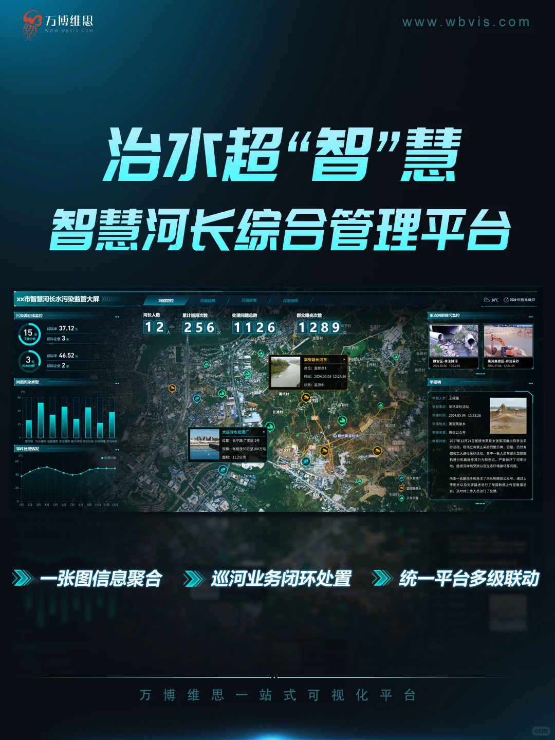 找了半天的智慧河长大屏，原来在这里！