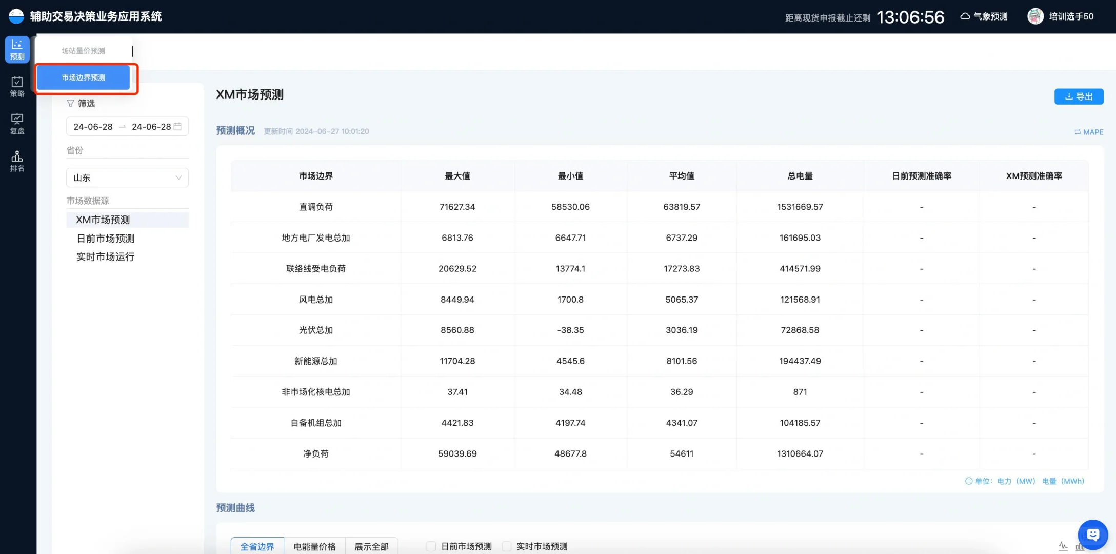 电力交易决策系统需要哪些硬核技术？