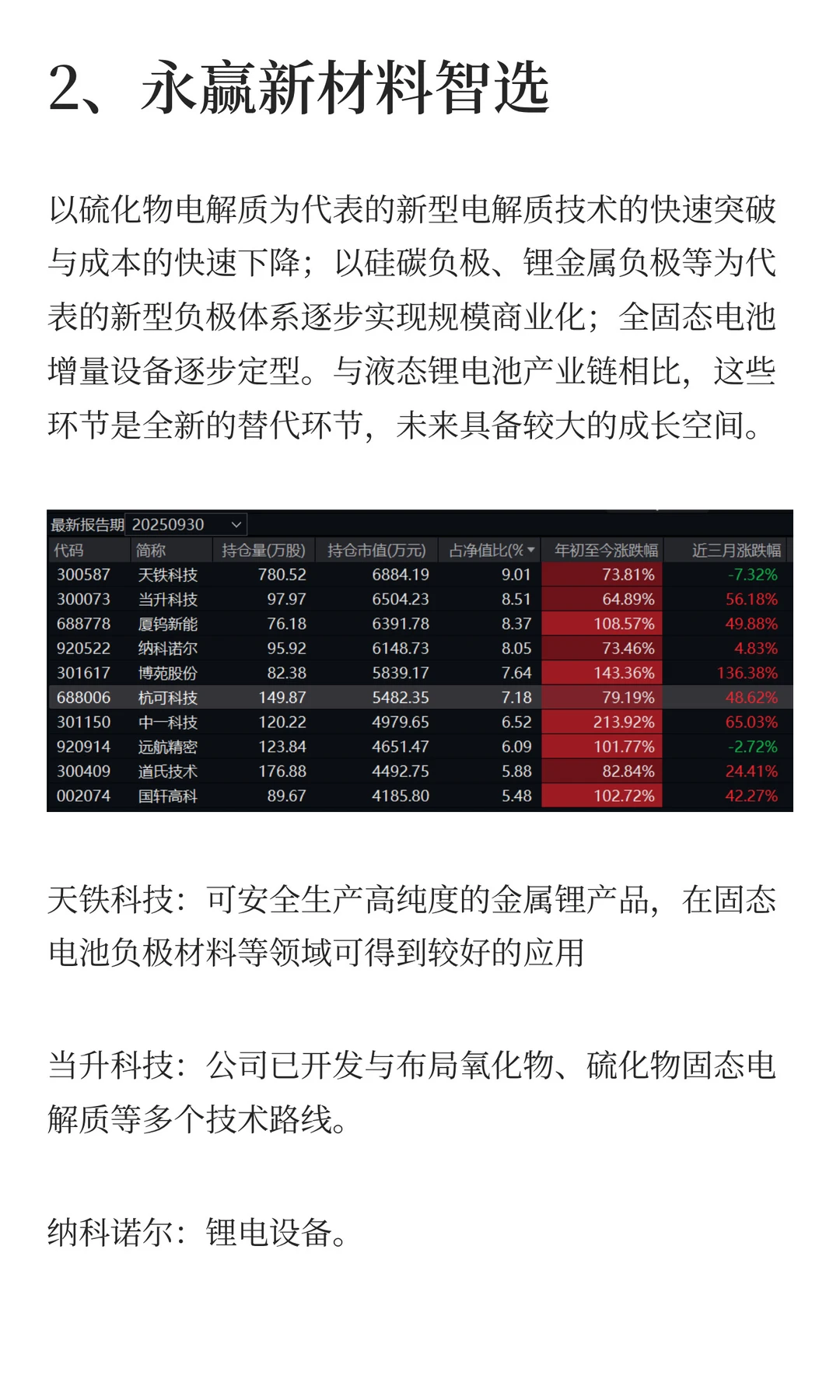 2000字看懂6只固态电池基金的布局