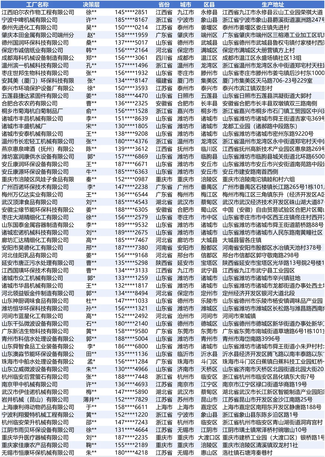 杀菌设备全国最新工厂资料名单大全