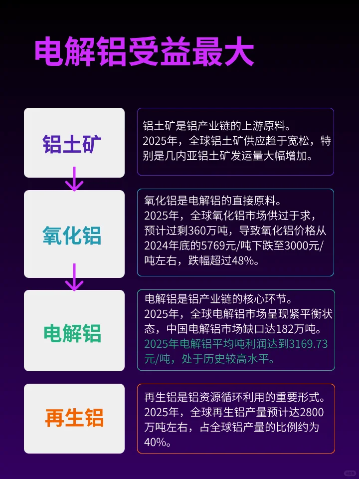 铝也创新高 | 电解铝企业是铝价上涨赢家
