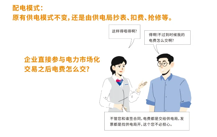 售电，电力市场化交易