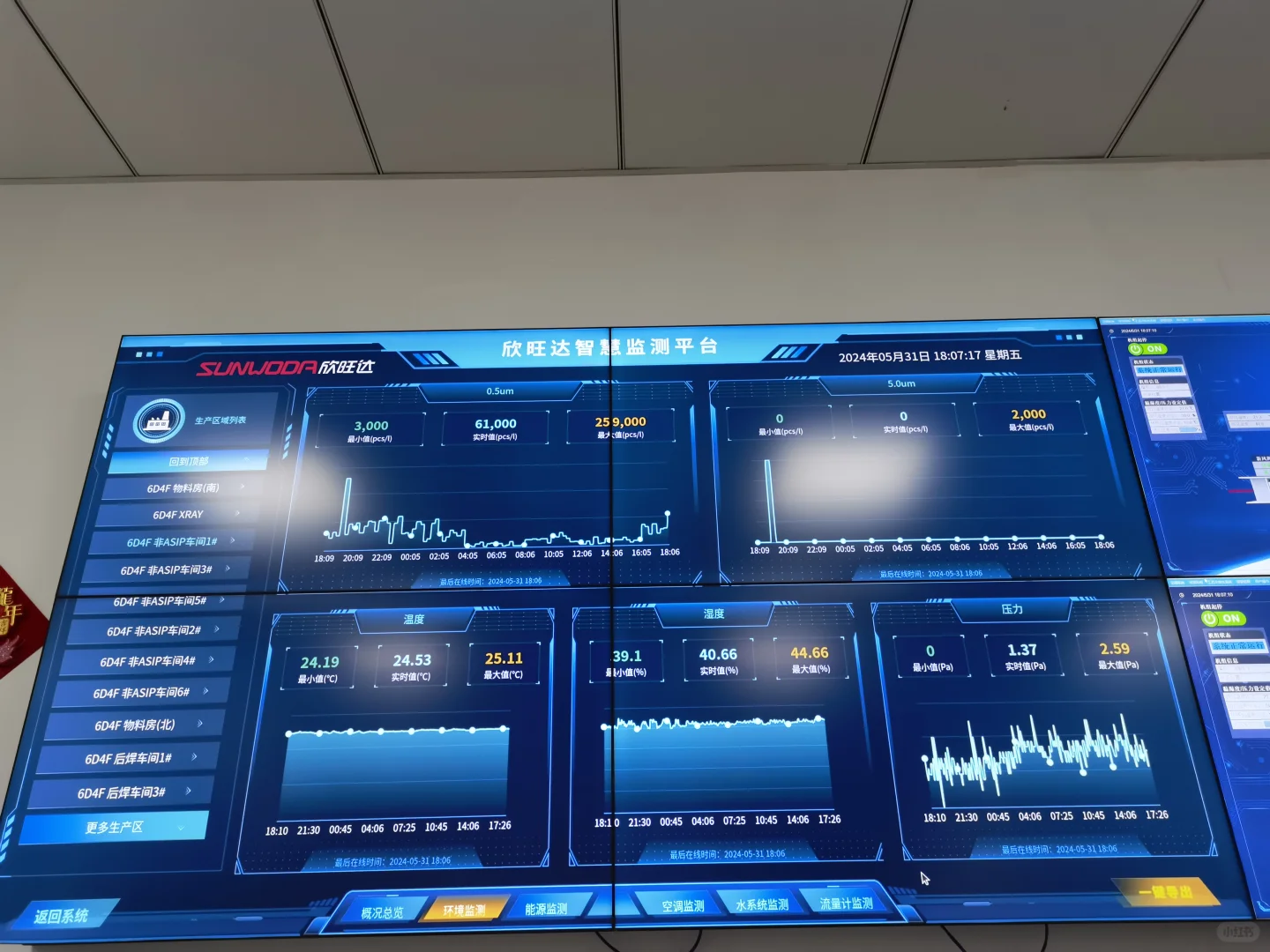 尘埃粒子计数器在线监测系统，告别手动测试