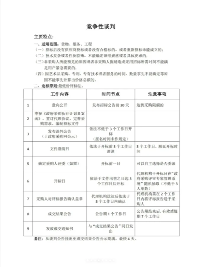 ?️政采七种方式，你真的了解吗？?