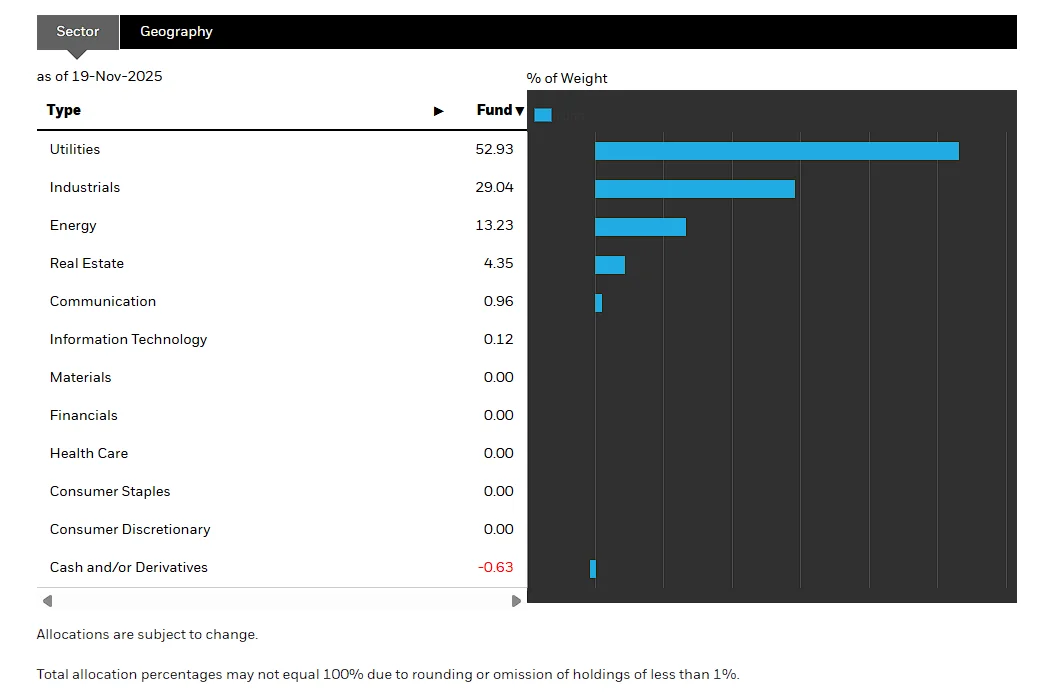 [今日澳洲ETF]GLIN：全球基建核心怎么投?