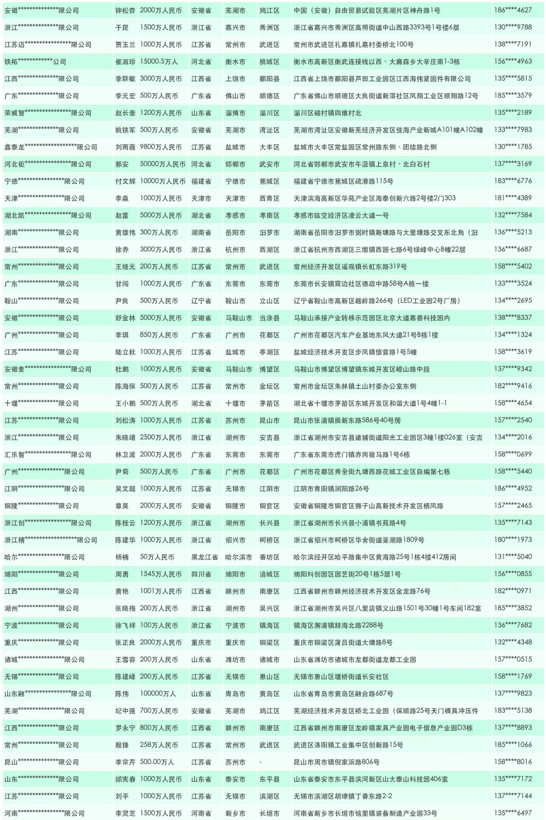 智能装备工厂源头供应商名录汇总
