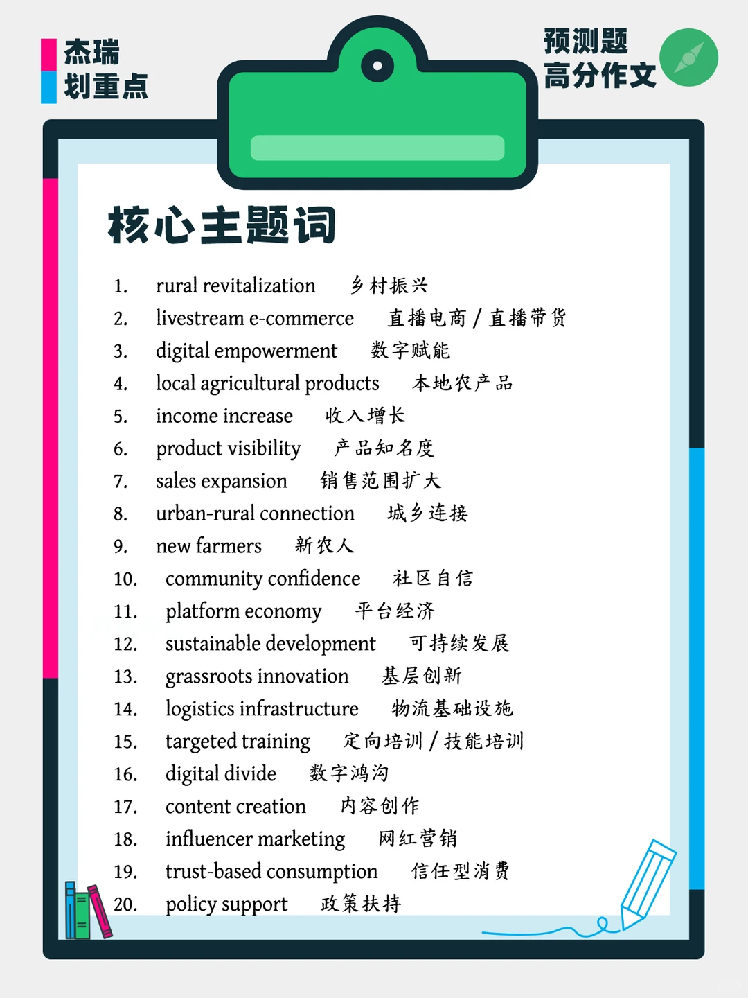 考研作文预测:直播助农