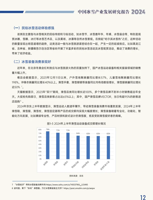 报告分享：2024中国冰雪产业发展研究报告