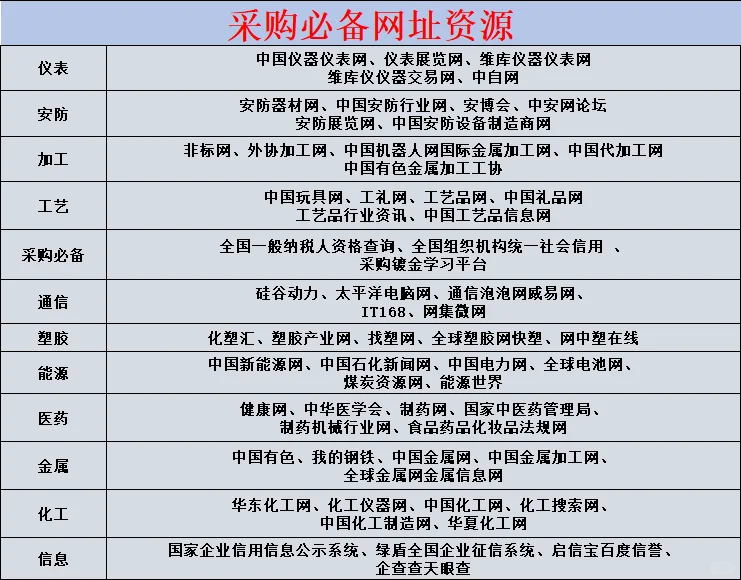 采购必备各类网址大全