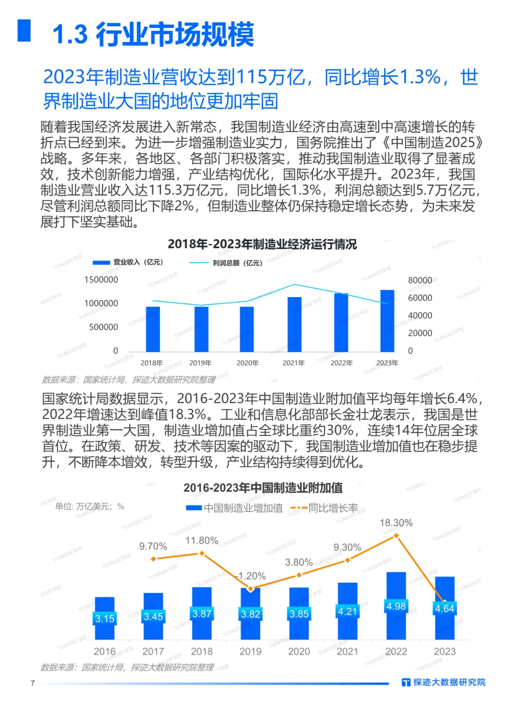 2024中国制造行业发展趋势报告