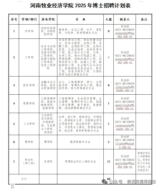 河南牧业经济学院2025招聘公告