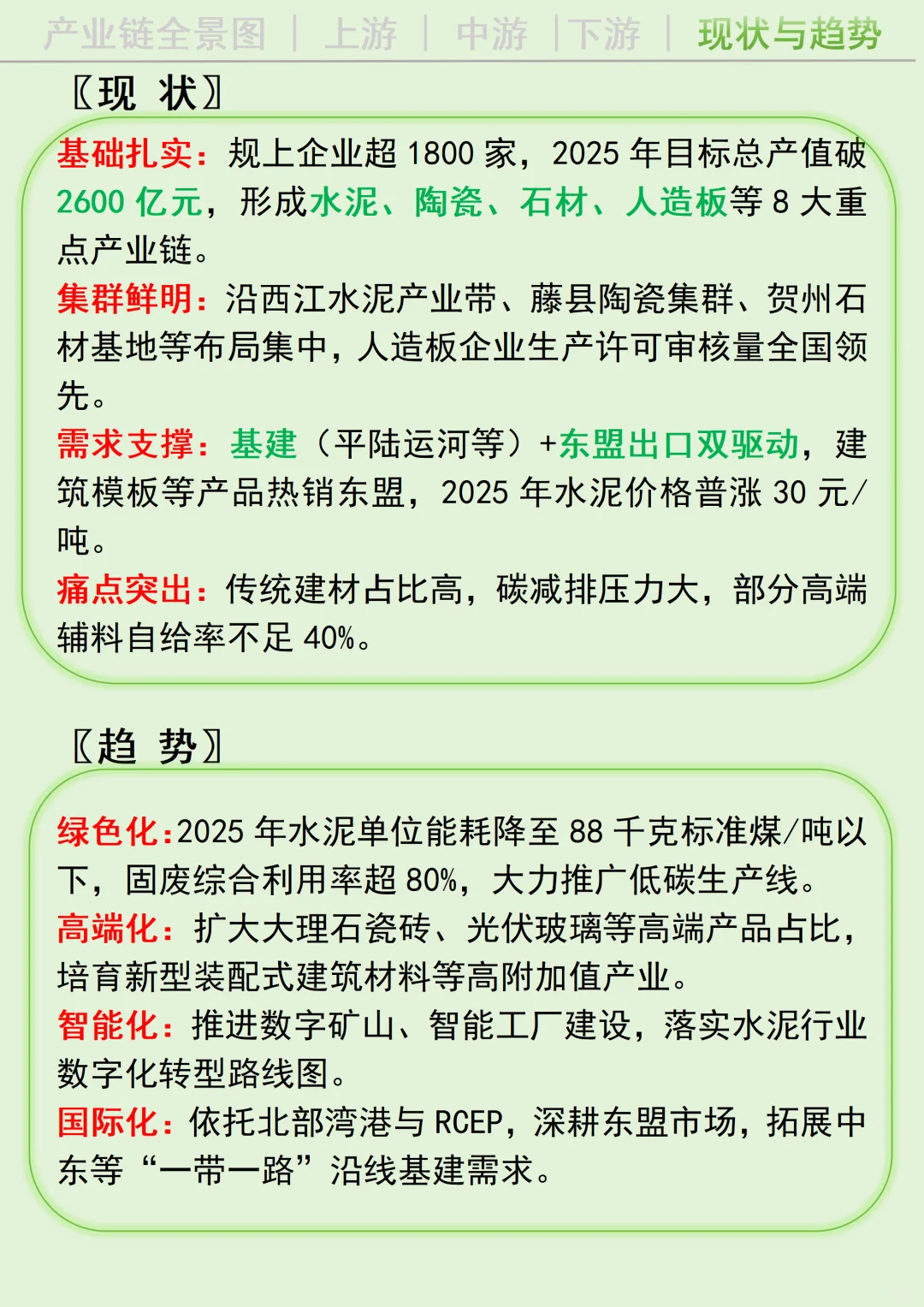 每天吃透一条广西产业链丨建材?