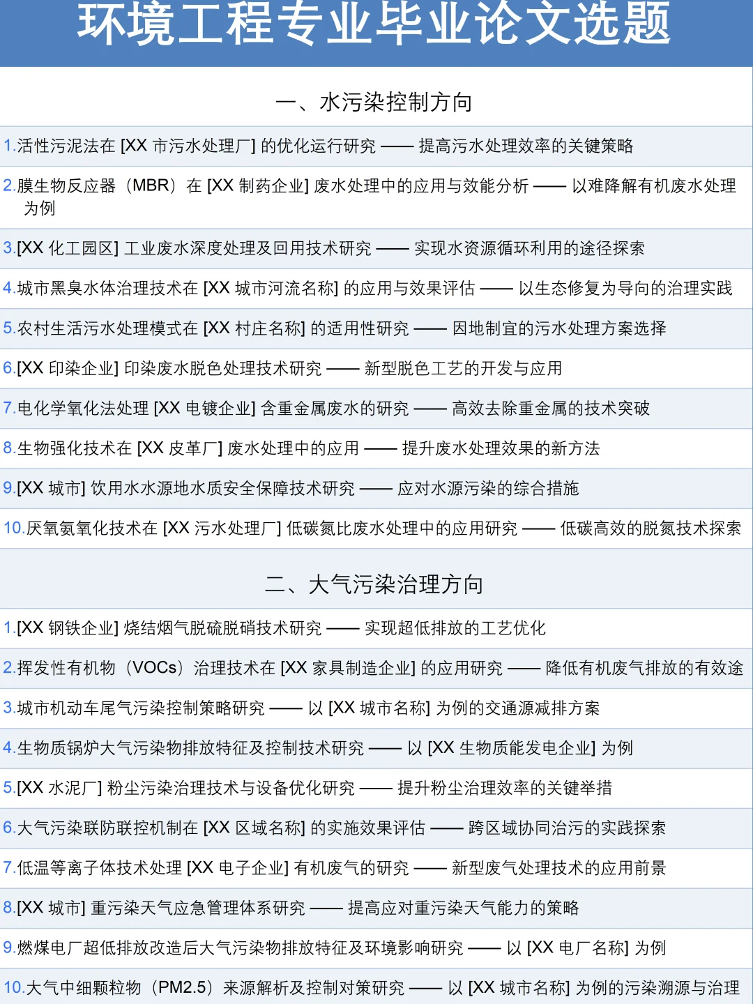 拜托?环境工程专业的宝子们一定要刷到啊