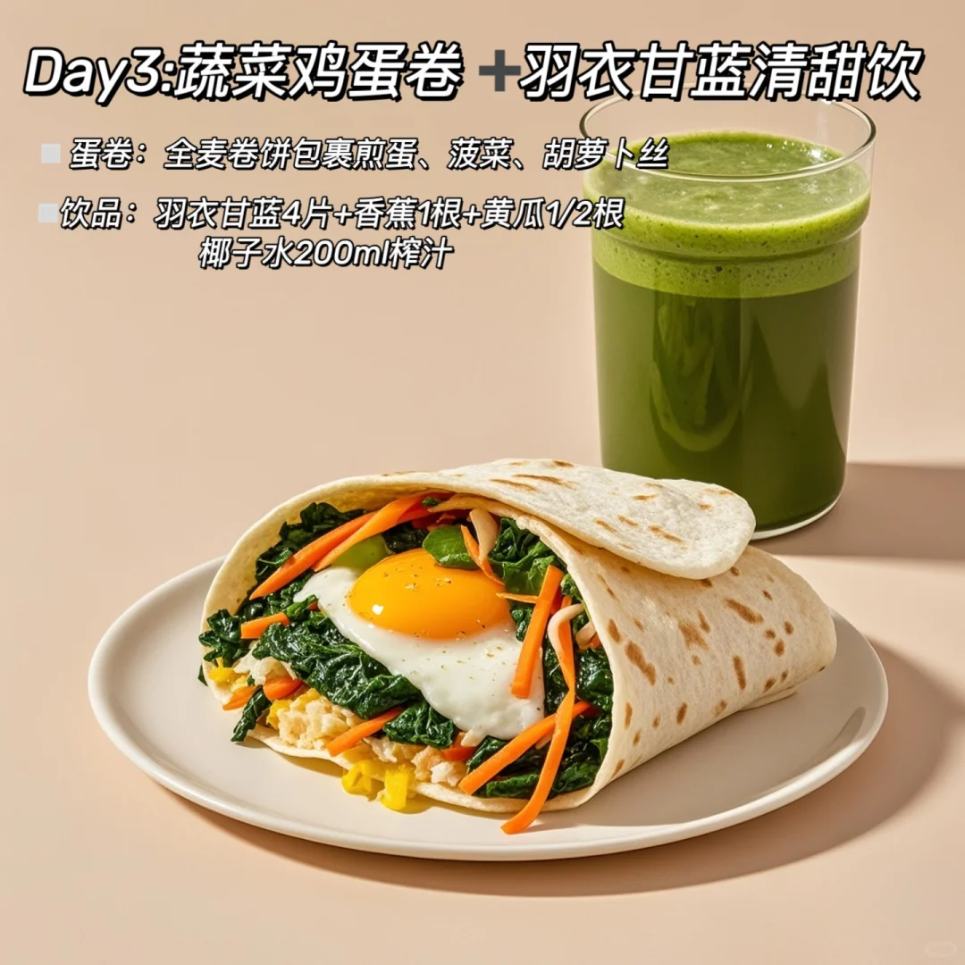 ?6款抗炎早餐✅10min超简单❗️