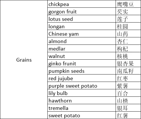 谷物粮食英文词汇
