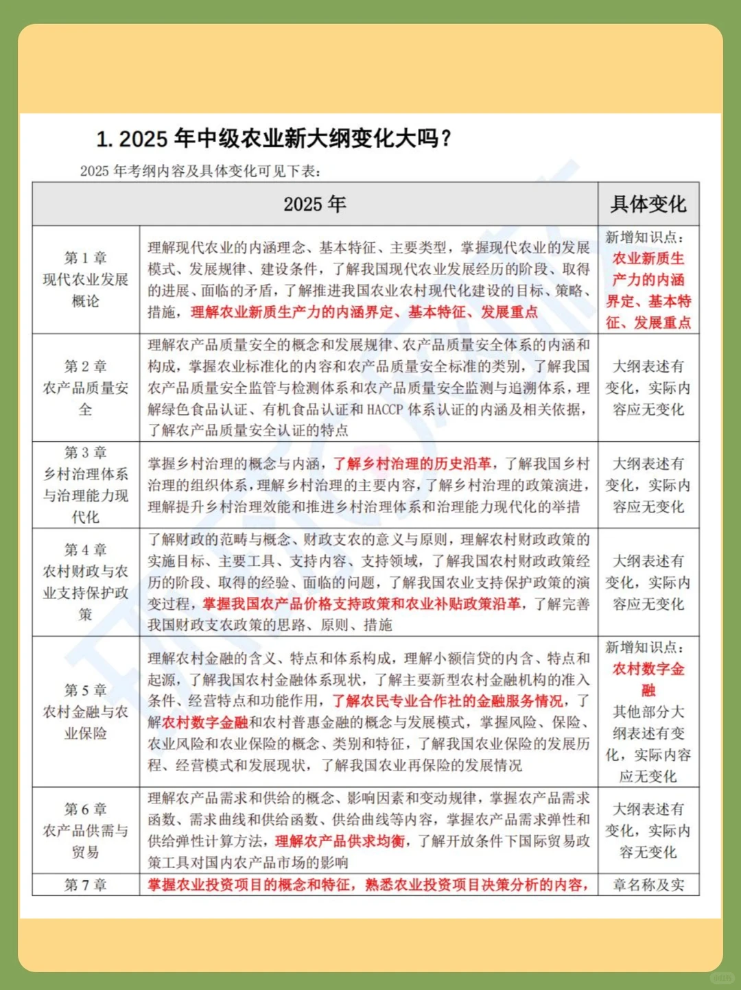 25年中级经济师《农业》大纲解读（附视频）