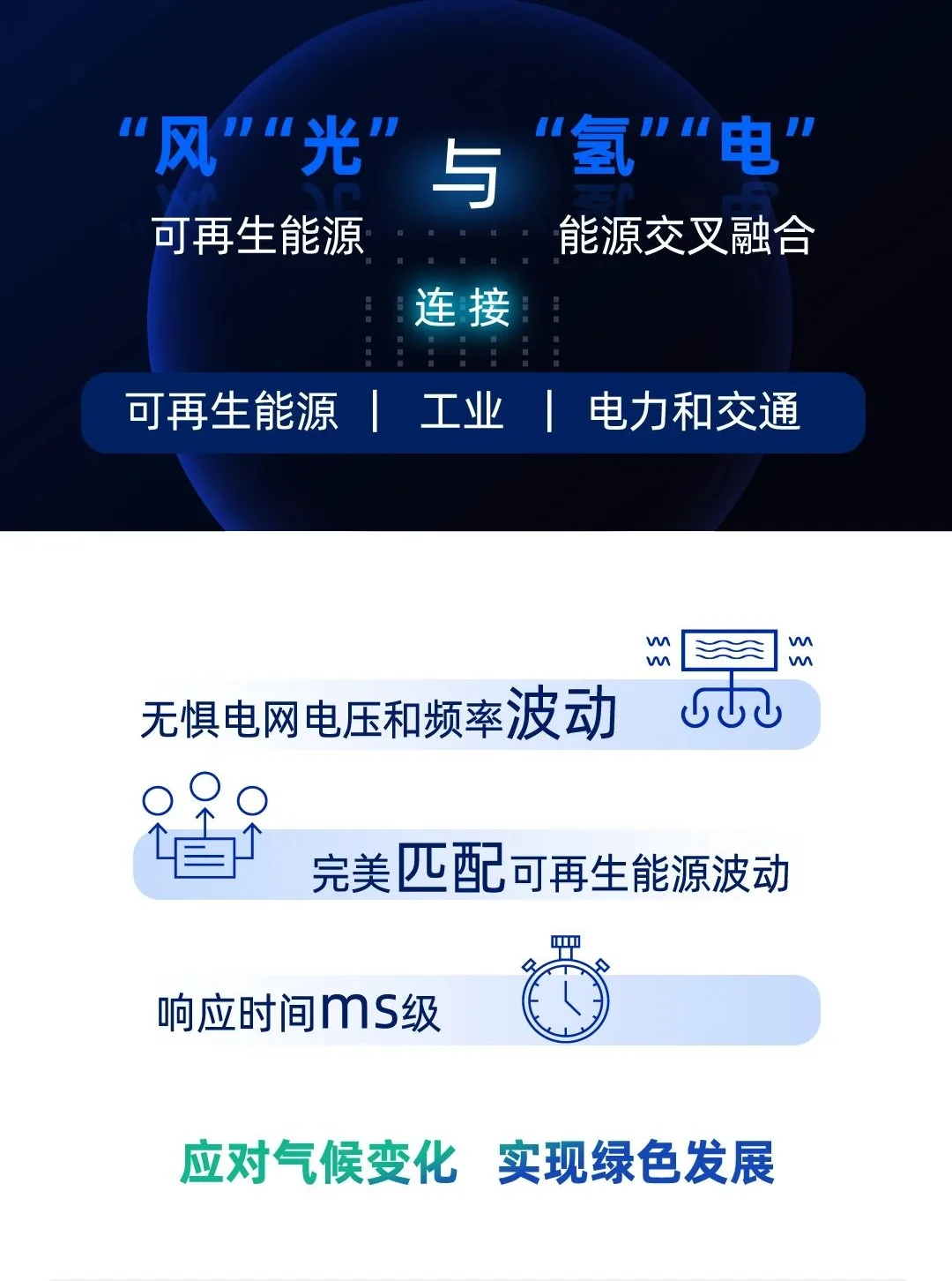 四方股份可再生能源制氢电源