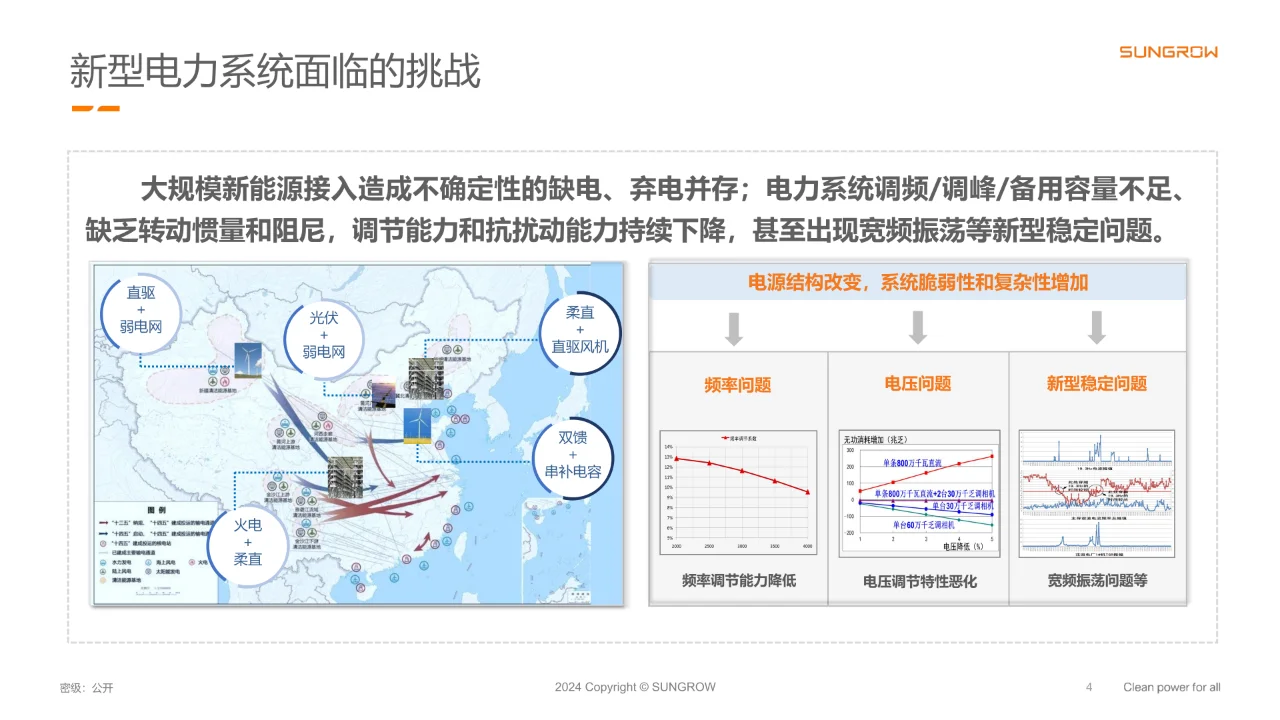 2024多元储能构网技术在新型电力系统中应用