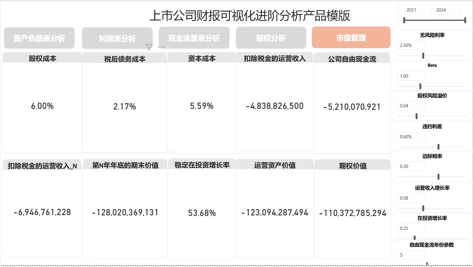 百济神州:五大财务维度全面透视！??
