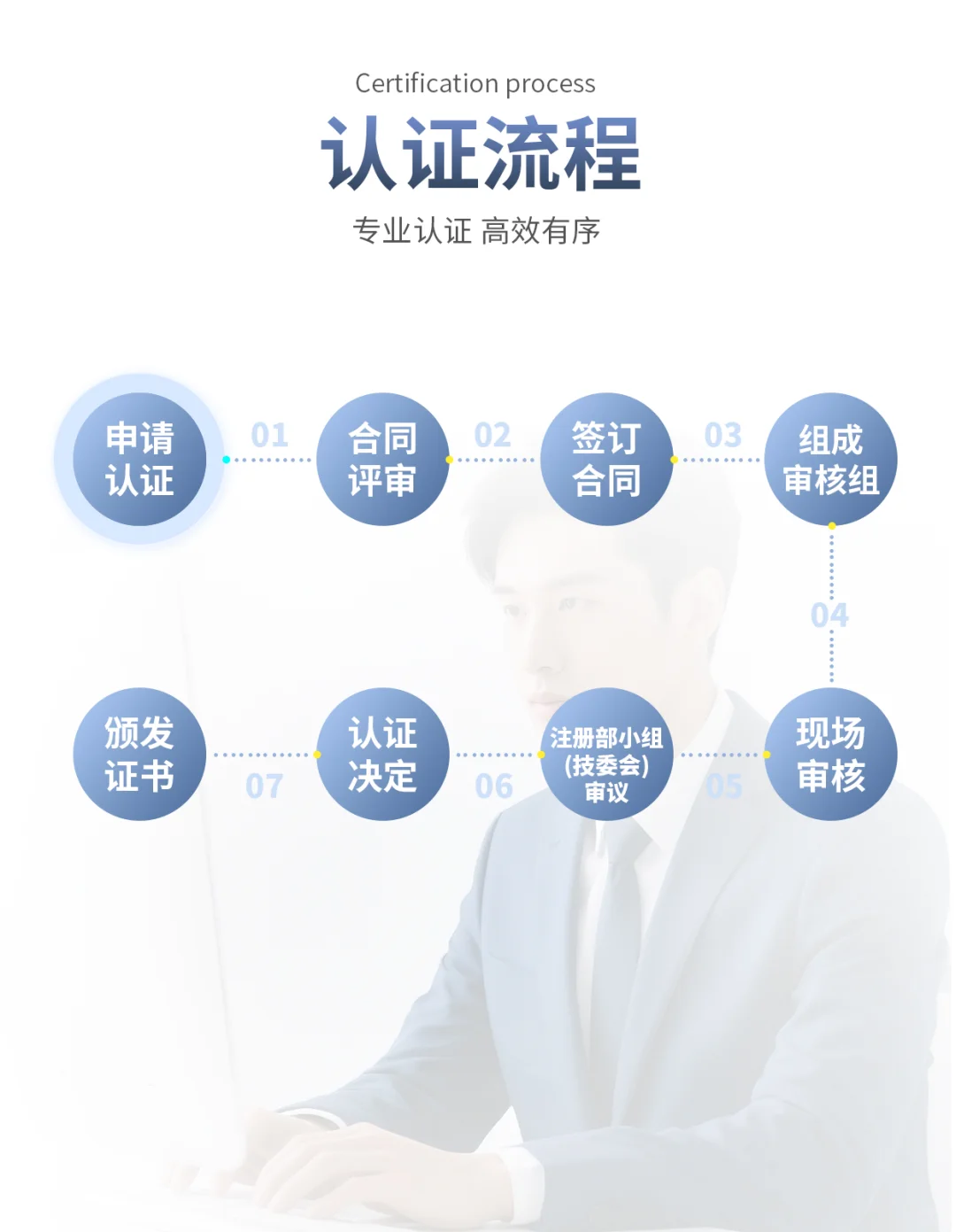 ISO体系认证：企业发展的加速器
