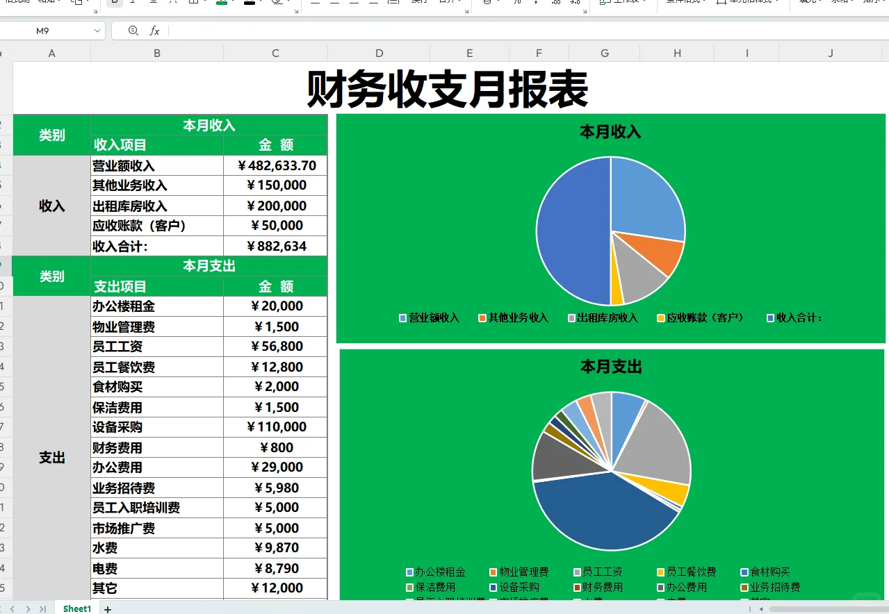 原来这才叫财务月报表，你那是乱账啊