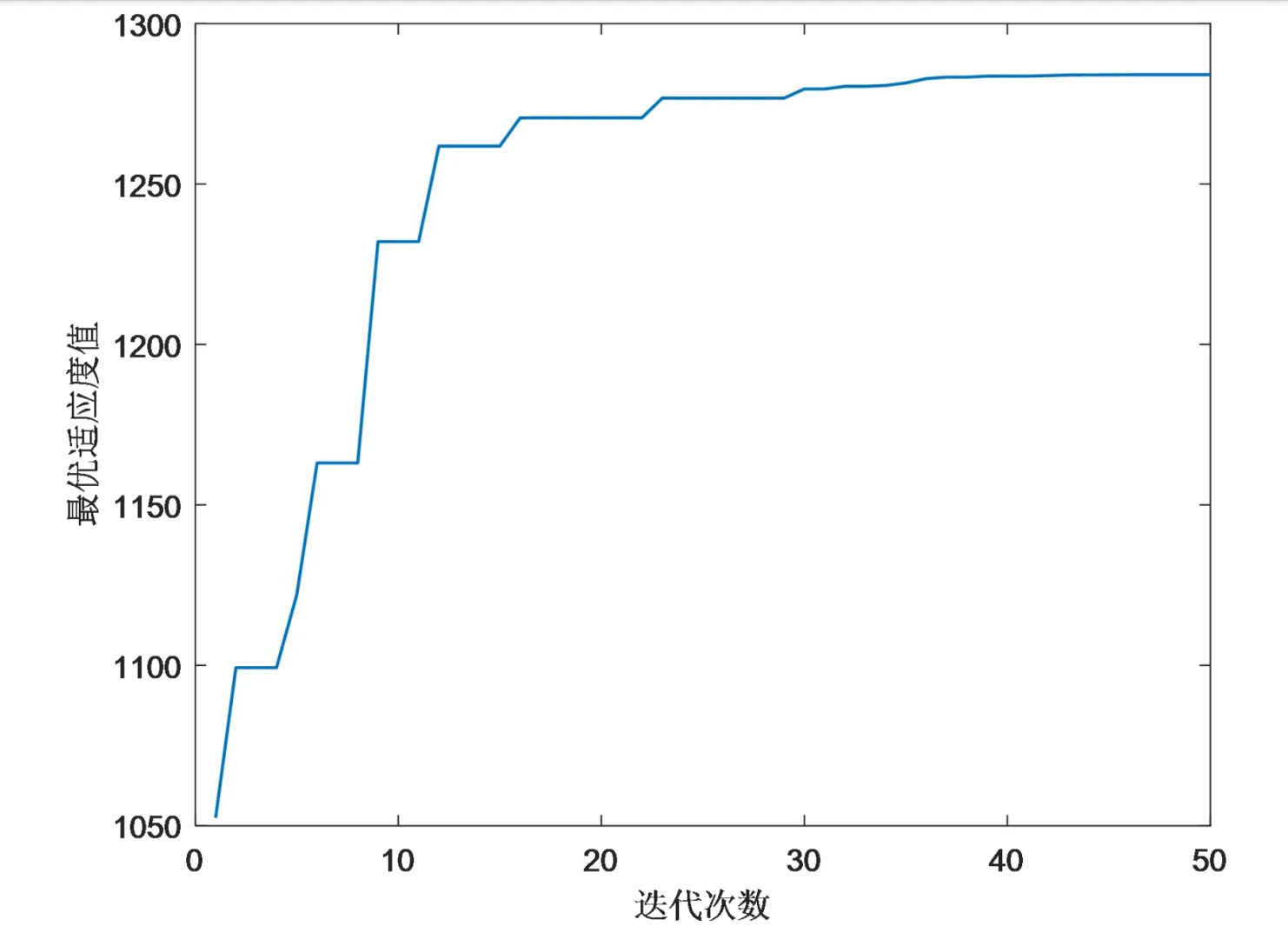 【电力系统】基于主从博弈的新型城镇配电系