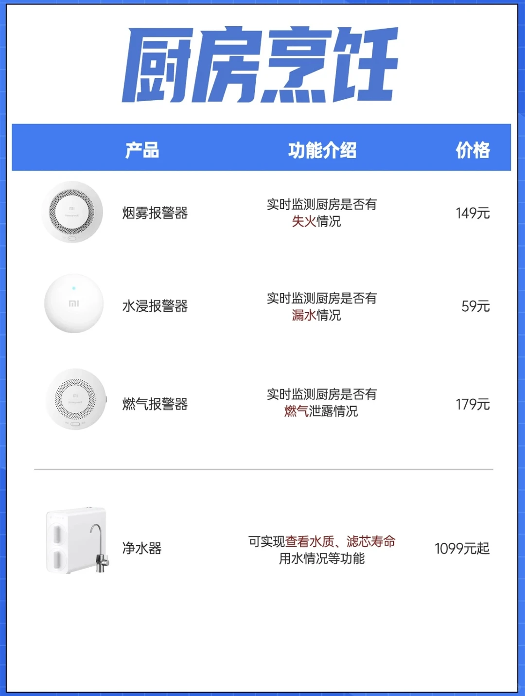 米家全屋智能是真香啊!搭配清单在此!!!