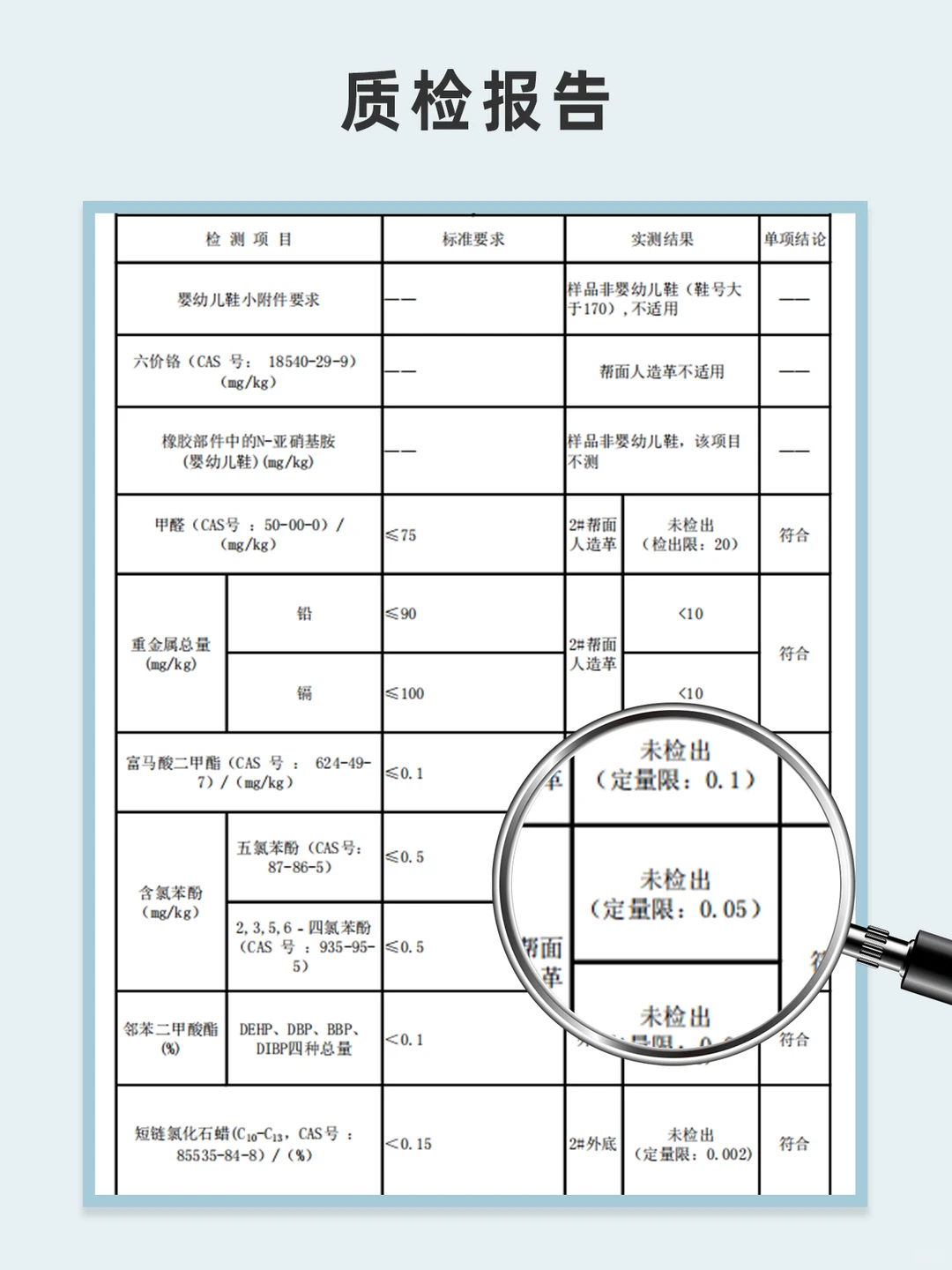 新童鞋有“毒”气味？别再冤枉它了！