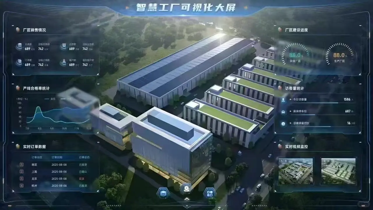 物联网项目定制开发智慧产业可视化平台管理