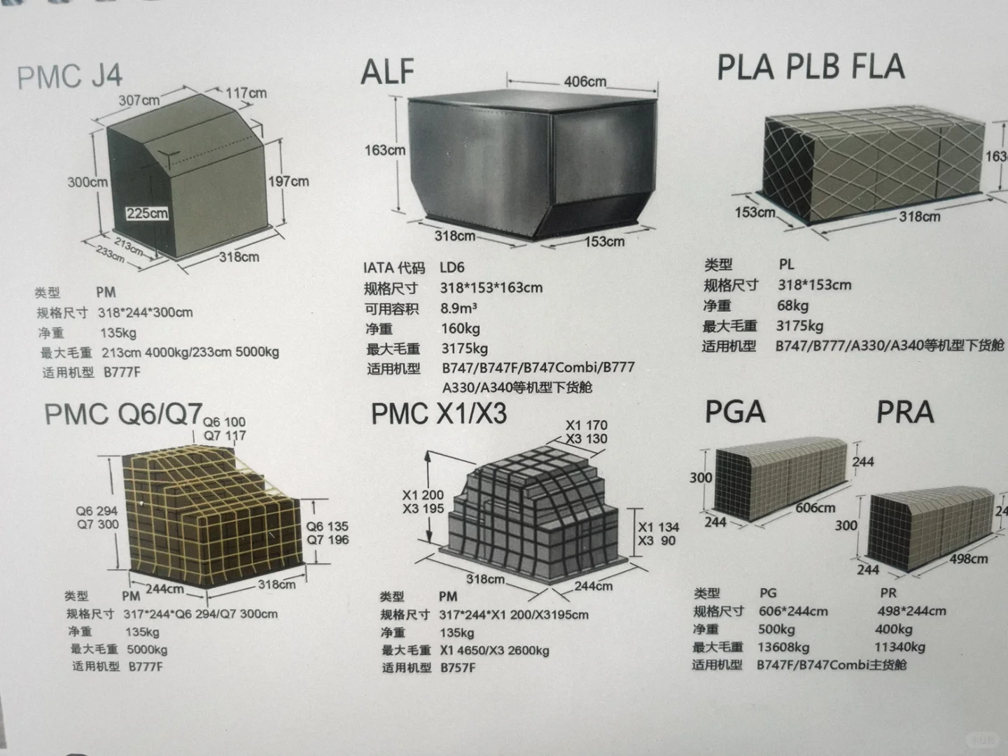 空运常见的几种版型