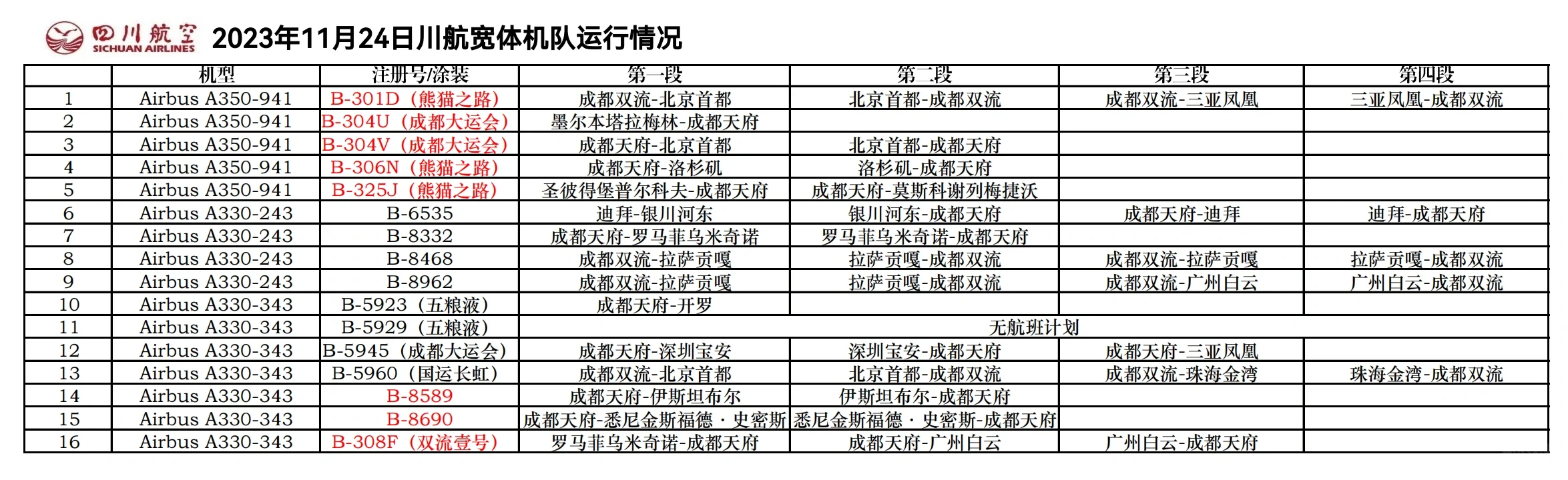 今天又是川航宽体机忙碌的一天?
