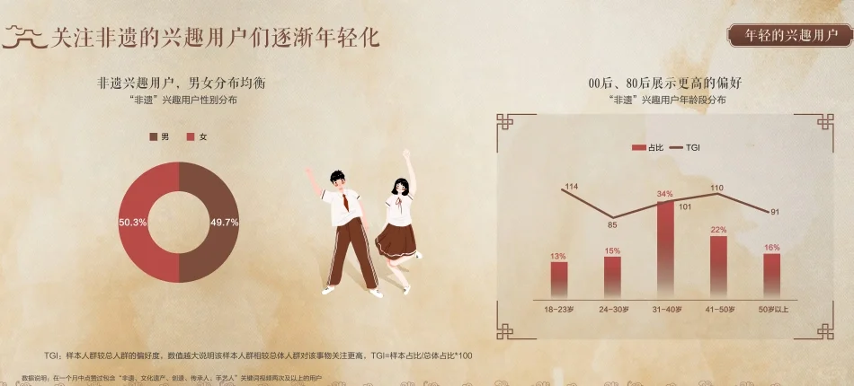 一文读懂非遗文化白皮书