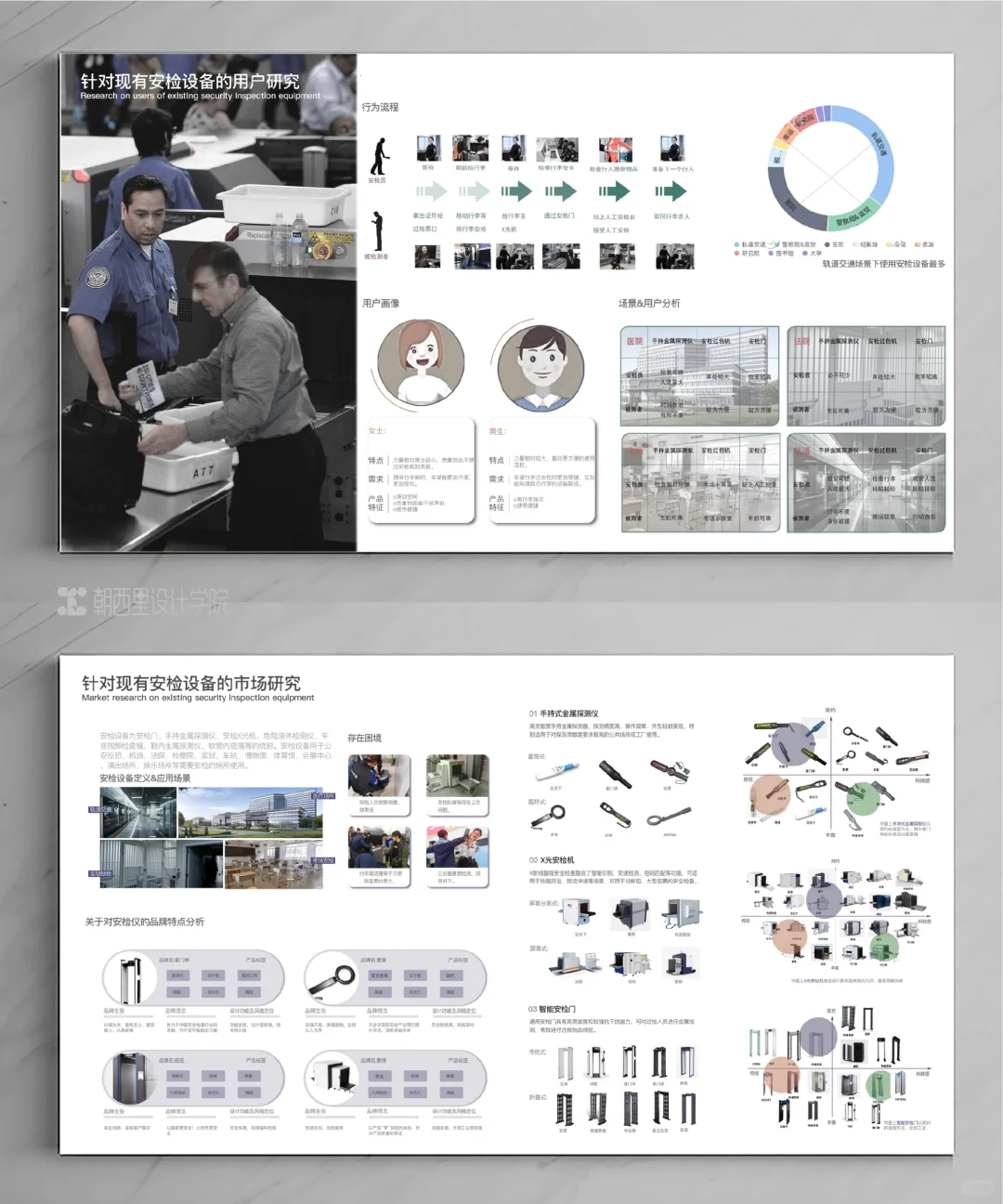 ??实战作品集赏析丨15安检仪设计