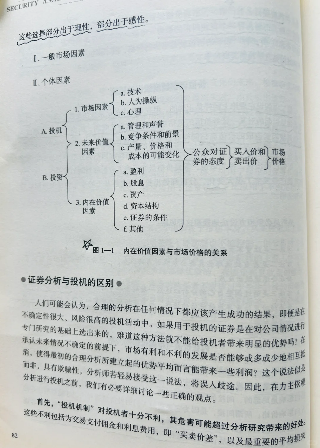 企业内在价值与（股票）市场价格的关系