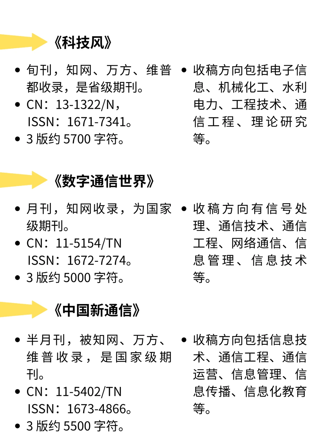 通信工程方向的宝子一定要刷到这篇啊啊啊❗❗
