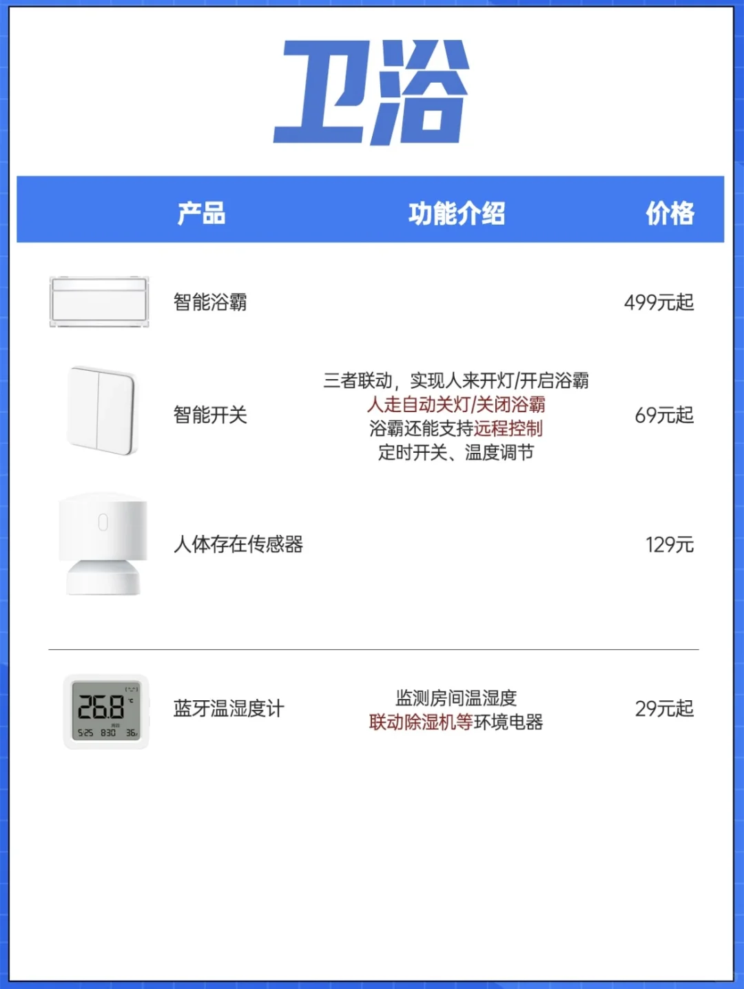 米家全屋智能家居真香！搭配清单在此❗️❗
