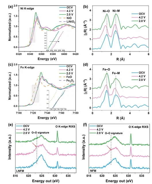 钠电池性能暴击！高压快充新路径搞定！