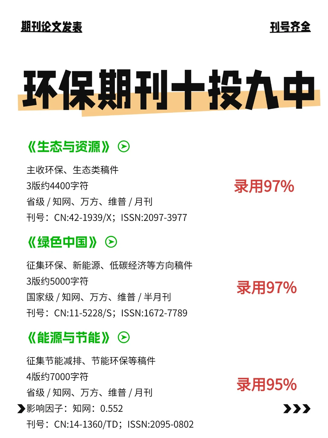 有稿就收✅几乎不退稿✅——环保类期刊❗❗