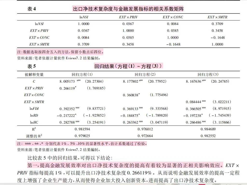 金融发展与出口净技术复杂度研究