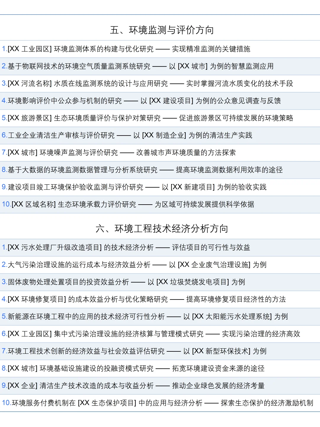 拜托?环境工程专业的宝子们一定要刷到啊