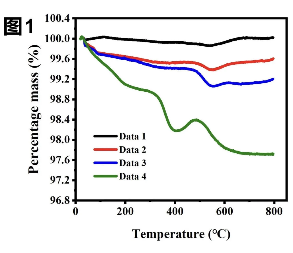 热学测试 ！欢迎大家关注！