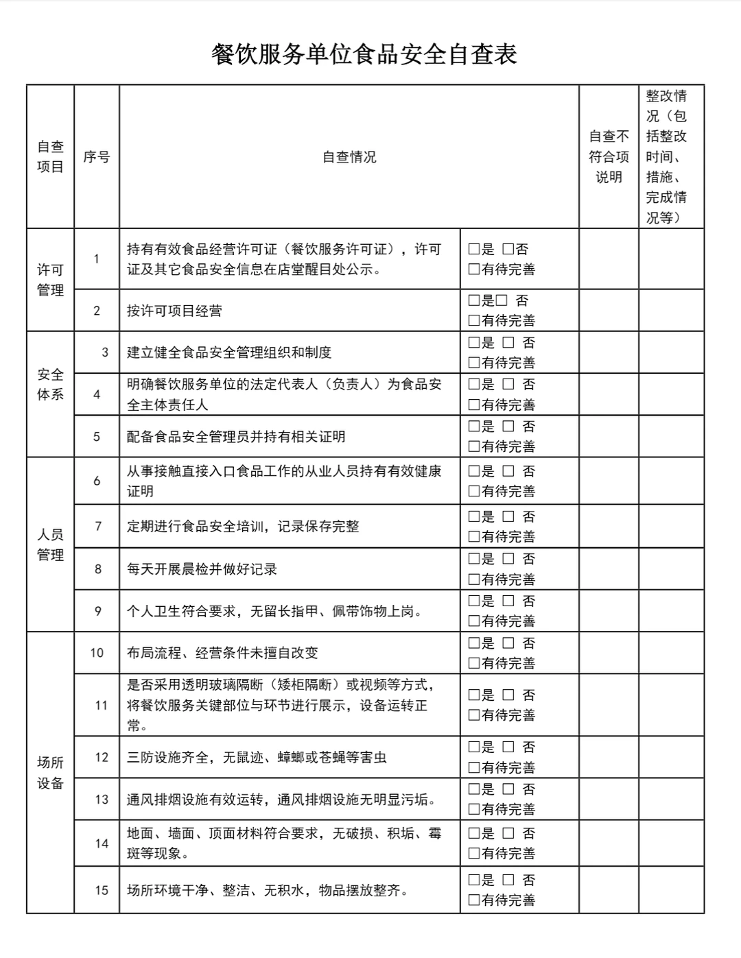 连锁餐饮/食堂/团膳食品安全自查表