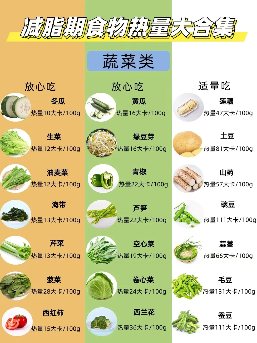 减脂期饮食大合集