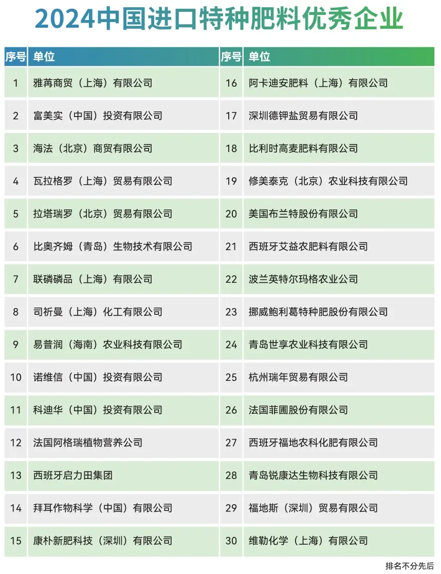 中国化肥企业100强榜单（2024）