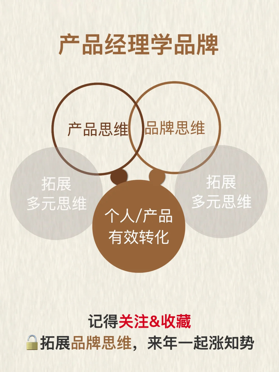 品牌价值核心如何可视化？