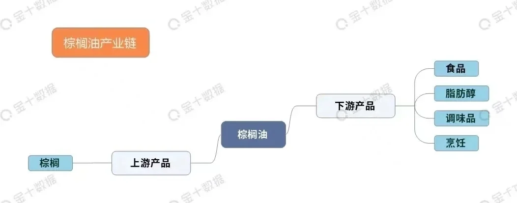 期货农产品板块产业链汇总！